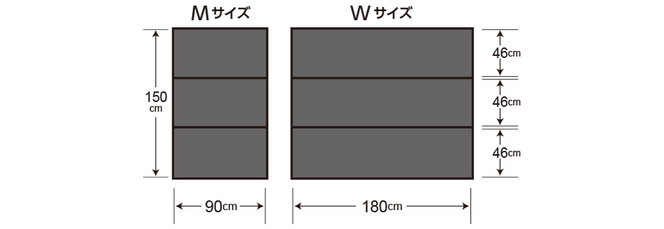 マットサイズの寸法（Mサイズ：150cmx90cm）（Wサイズ：46cm(x3)x180cm）
